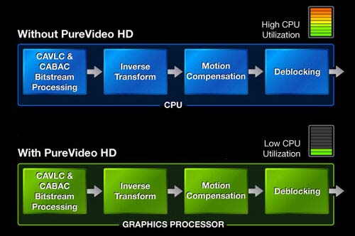 Purevideo_Tech.jpg