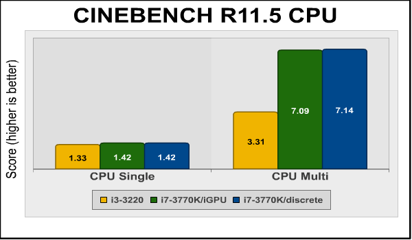 hackintosh_performance_Cinebench-CPU.png