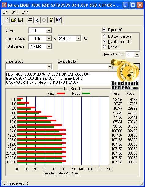 ATTO_2.34_Mtron-3500_ICH10R_6GB.png