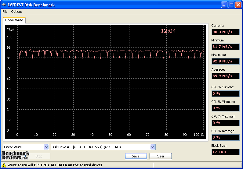 G.Skill_FM-25S2S-64GB_ICH10_Linear_Write.png