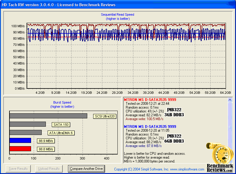 HDTach_Mtron-3500_JMB322-3GB_vs_JMB322-6GB.png