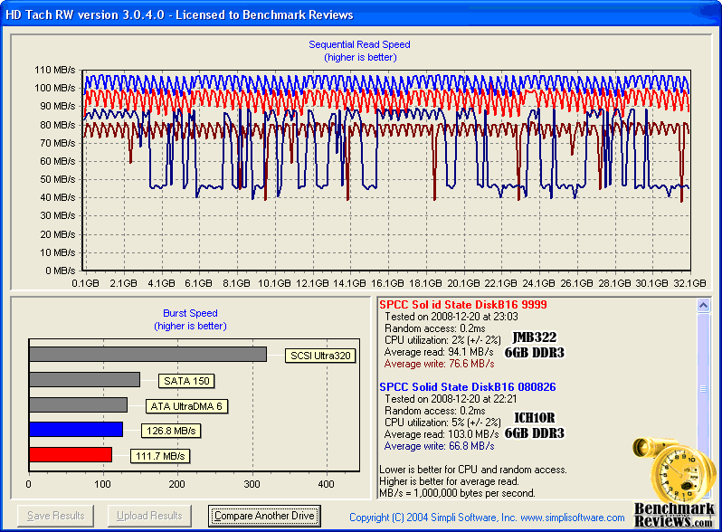 HDTach_SP-SSD_JMB322-6GB_vs_ICH10-6GB.png
