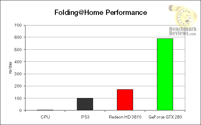 folding_at_home_performance.png