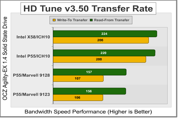 HD Tune Bandwidth Speed Agility EX SSD