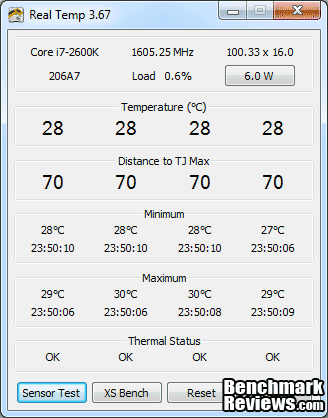 SandyBridge_OC_Analysis_Real_Temp.png
