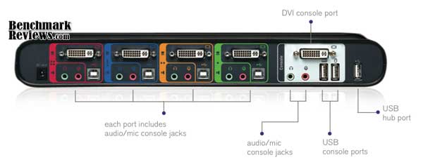 belkin soho F1DD104L rear