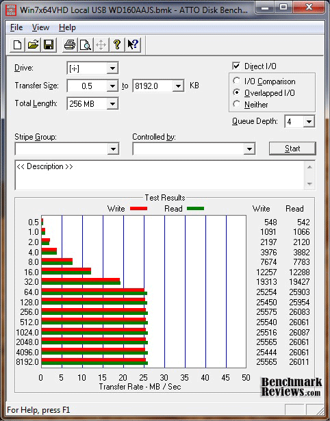 SATADOCK22UE_Local_USB_WD160AAJS_Performance.png