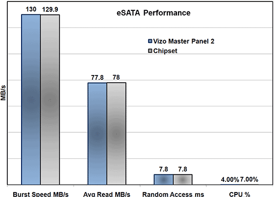 VIZO Master Panel II Expansion Interface 