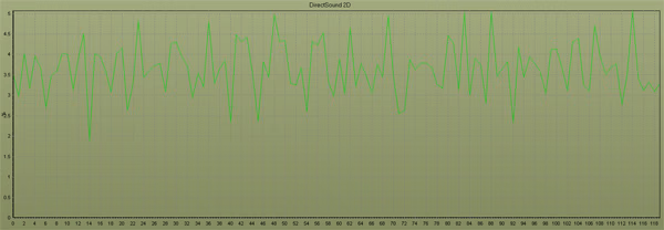Bluegears b-Enspirer DirectSound 2D CPU Usage