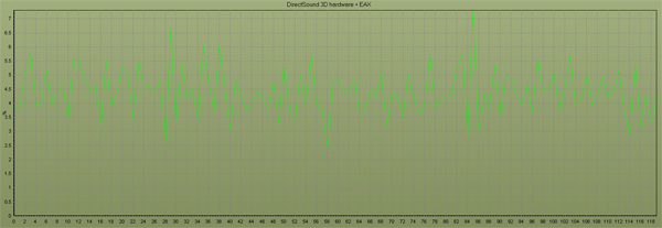 Bluegears b-Enspirer DirectSound 3D+EAX CPU Usage