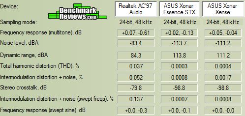 ASUS Xonar Essence STX Chart 48KHz