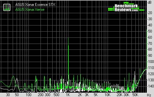 ASUS Xonar Essence STX Dynamic Range