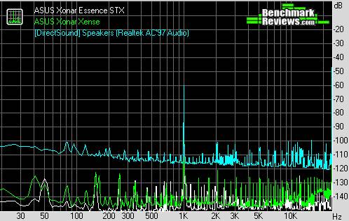 ASUS Xonar Essence STX Dynamic Range 48KHz