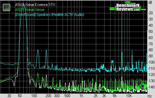 ASUS Xonar Essence STX Intermodulation 48