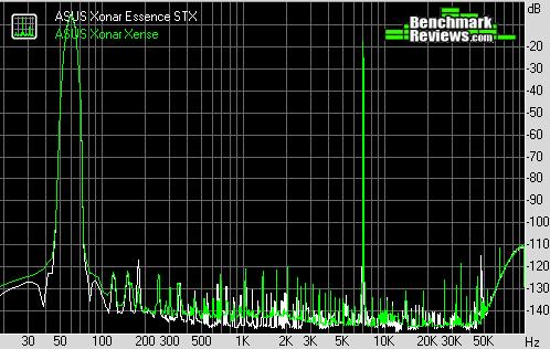 ASUS Xonar Essence STX Intermodulation distortion