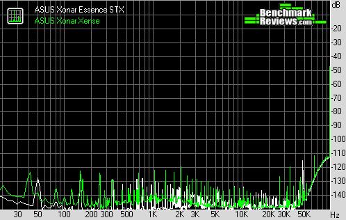 ASUS Xonar Essence STX Noise level