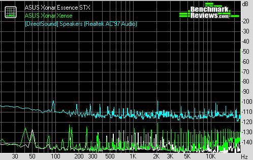 ASUS Xonar Essence STX Noise level 48KHz