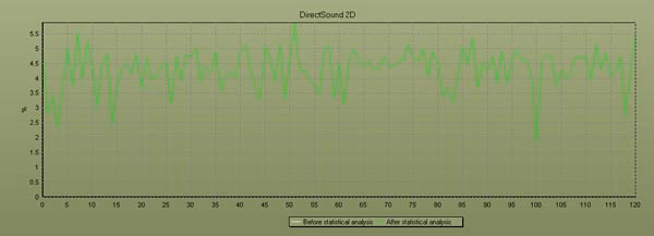 ASUS HDAV13 2Dsound Audigy