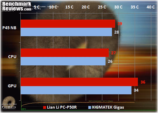 XIGMATEK Gigas MicroATX PC Case Temps Idle