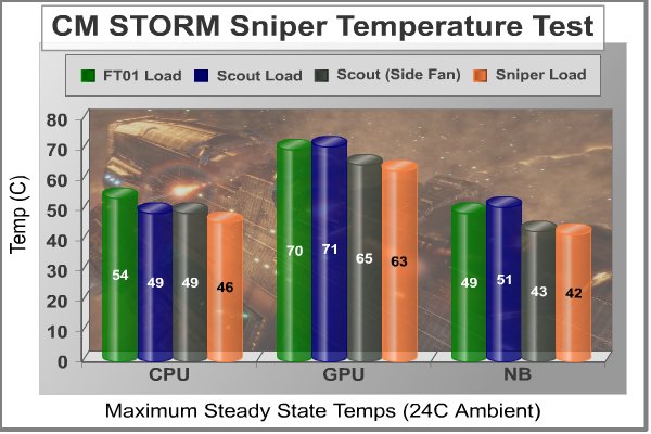 CM_Storm_Sniper_Black_Edition_Load_Temps.jpg