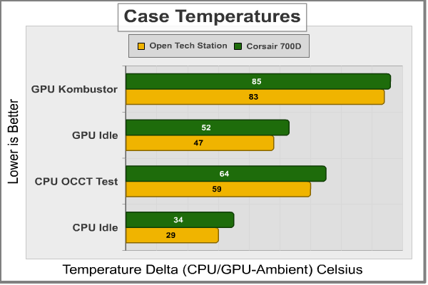 Corsair_700D_Case_Temperatures.png