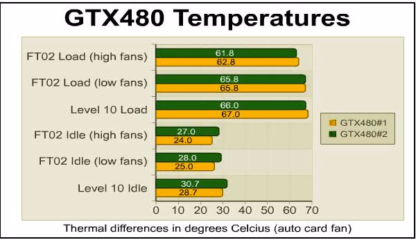 Silverstone Sst ft02s W 480 Temps Auto
