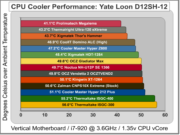 q2-09_cpu_cooler_results_vertical_d12sh-12_OC.png
