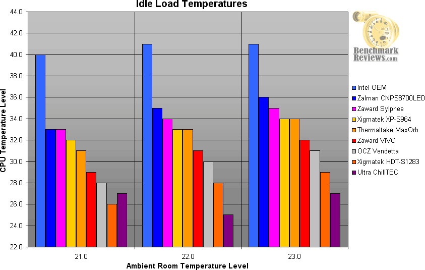 idle_temp_chart.png