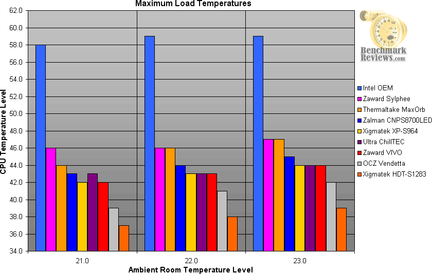 load_temp_chart.png