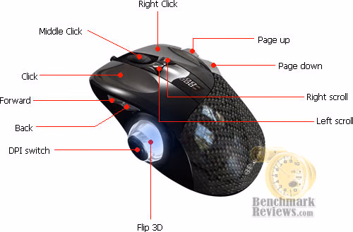 SilverStone Raven Layout