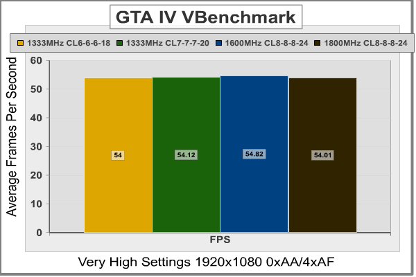Crucial_Ballistix_GTAIV.png