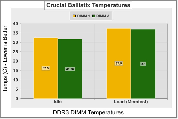 Crucial_Ballistix_Temperature.png