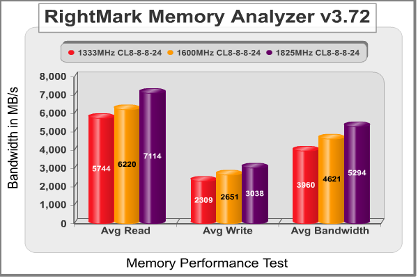 RightMark_Memory_Analyzer.png