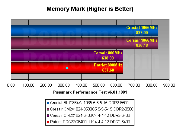Crucial PC2-8500 CL5 Ballistix BL12864AA1065 DDR2 RAM