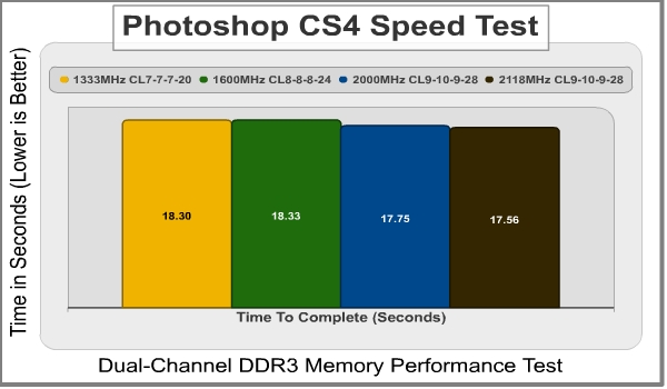 GSkill_RipJaws_2000MHz_CL9_8GB_CS4_Speedtest.jpeg