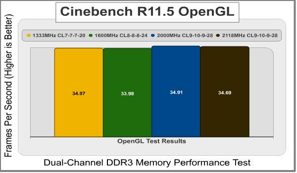 GSkill_RipJaws_2000MHz_CL9_8GB_Cinebench.jpeg