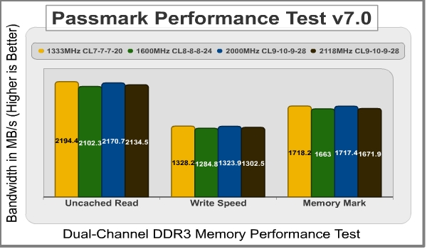 GSkill_RipJaws_2000MHz_CL9_8GB_Passmark_Performance.jpeg