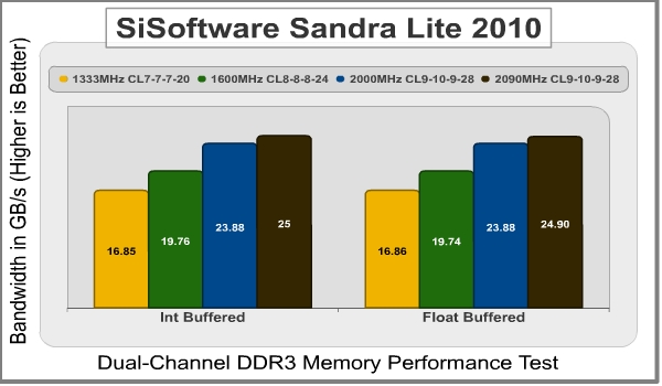 GSkill_RipJaws_2000MHz_CL9_8GB_SiSoftware_Sandra.jpeg
