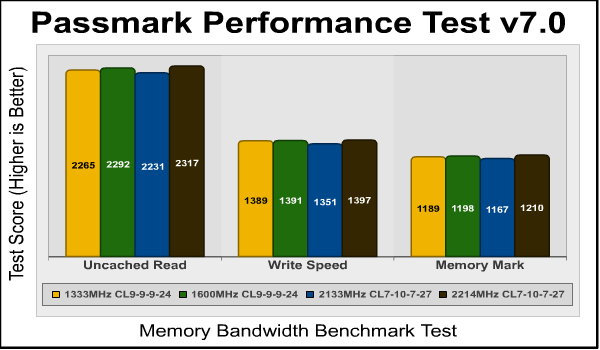 F3-17066CL7D-4GBPIS_passmark.png