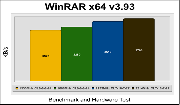 F3-17066CL7D-4GBPIS_winrar.png
