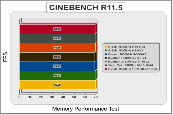 G.Skill Ares 16GB CINEBENCH
