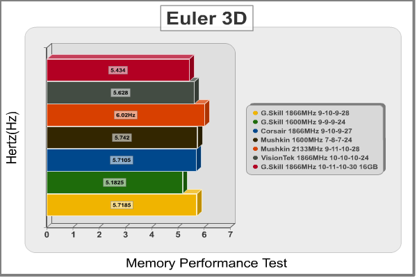 G.Skill Ares 16GB Euler