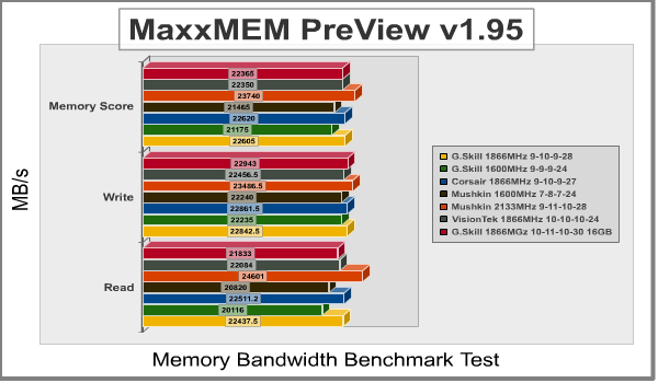 G.Skill Ares 16GB MaxxMEM
