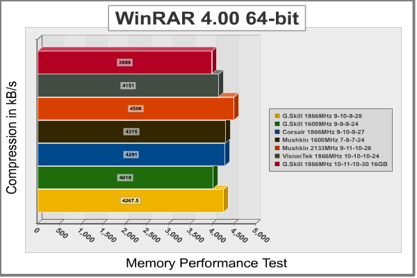 G.Skill Ares 16GB Winrar