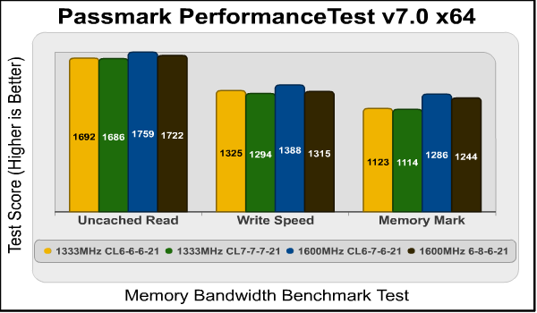 GSkill ECO Passmark Memory