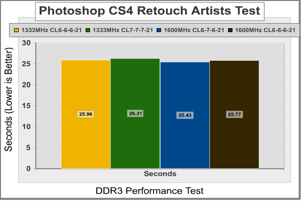 GSkill ECO Retouch Artists