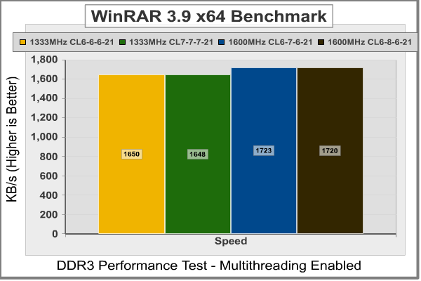 GSkill ECO WinRAR