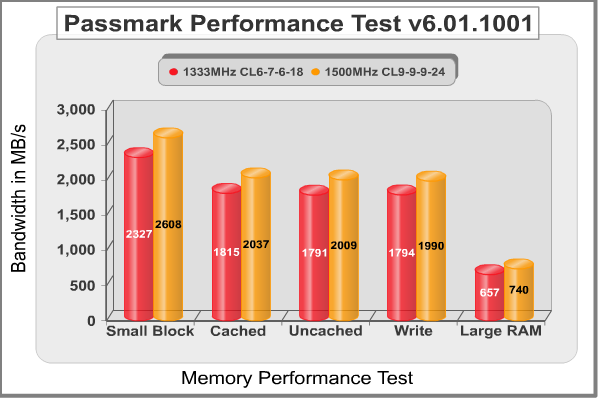 Passmark Performance Test.png