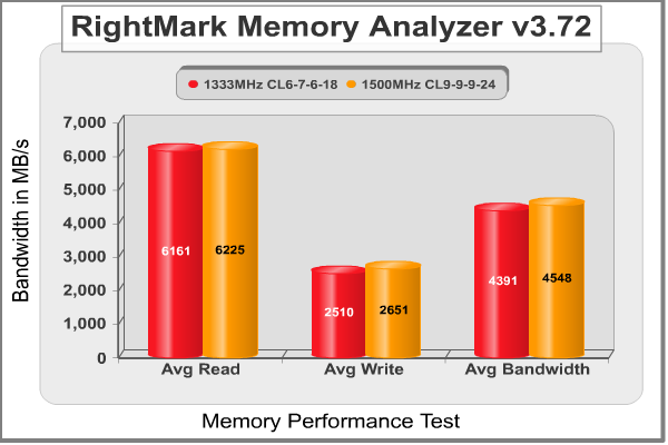 RightMark Memory Analyzer.png