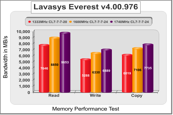 Lavalys EVEREST.png